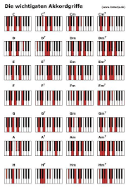 Gerade ein schlechter kurs, der ihnen schlechte technik und fingerbewegungen vermittelt akkorde klavier tabelle zum ausdrucken. Musik Akkorde Akkorde Musik Katja Klavier Noten Klavier Klavier Lernen