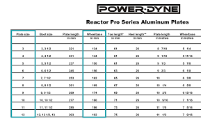 Conclusive Sure Grip Avenger Size Chart 2019