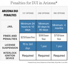 Experienced Dui Lawyers Dui Attorneys In Arizona My Az