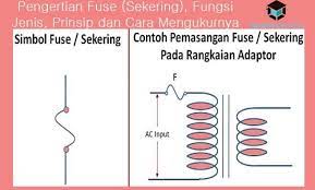 Jenis refrigeran 1) refrigeran fluorinated (cfc) yang paling umum adalah r11, r12, r22 dan r502. Pengertian Fuse Sekering Fungsi Jenis Prinsip Dan Cara Mengukurnya