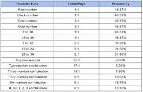 Craps Rules How To Play Craps Online Bets And Payouts