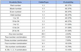 Craps Rules How To Play Craps Online Bets And Payouts