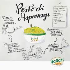 L'importante è che non manchi l'ingrediente fondamentale per ogni parmigiana che si rispetti: Le Ricette Illustrate Di Lucy Pesto Di Asparagi Pasta Dallari