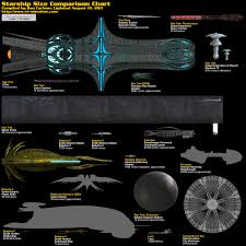 Size Comparison Of Famous Sci Fi Spaceships Infographics