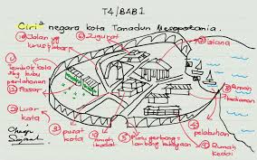 Negara kota tamadun mesopotamia yang masyhur Study2 0 On Twitter Note Sejarah Part 1 Spm Study2 0 Sejarah