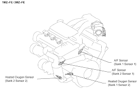 Oxygen sensor replace info toyota corolla 1991 to 2000. Replace Oxygen Sensors Just Ran A Diagnostic On My 2010 Toyota