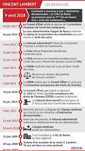 Vincent lambert, 42, had been in a persistent vegetative state since a motorcycle accident 11 years ago. Affaire Vincent Lambert Le Chu Se Prononce De Nouveau Pour Un Arret Des Traitements