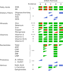 * february 2020 intake : Nutrition The Infant And The Immune System Springerlink