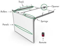 Jul 19, 2021 · garage door replacement cost. Precision Overhead Door Of Las Vegas Garage Door Repair Services