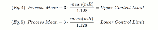 Xmr Chart Step By Step Guide By Hand And With R R Bar