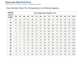 Hunting Road Gators Motorcycle Wind Chill Chart