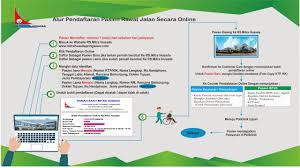 Maybe you would like to learn more about one of these? Cara Pendaftaran Online Rs Mitra Husada Pringsewu