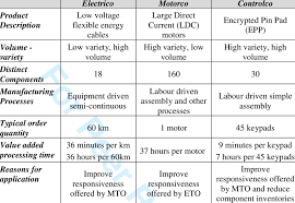How to install 45office.com app download free on android? Cross Case Comparison Of Contextual Data Relating To The Fpp Applications Download Table