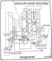 Volvo engine workshop manual md.pdf. 2000 Volvo V70 Engine Diagram Gmc Truck Wiring Diagram Hecho 800sss Yenpancane Jeanjaures37 Fr