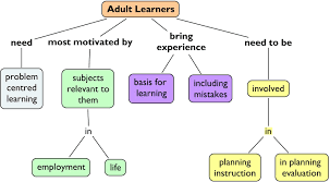 Pin On Adult Learning Aprendizaje De Adultos Aprenentatge D Adults