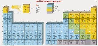 المُتابعة من خلال تطبيق كول كورة على الاندرويد. Ù…Ø§Ù‡ÙŠ Ø§ØºÙ„Ø¨ Ø§Ù„Ø¹Ù†Ø§ØµØ± Ø§Ù„Ù…ÙˆØ¬ÙˆØ¯Ø© Ø¹Ù„Ù‰ ÙŠØ³Ø§Ø± Ø§Ù„Ø¬Ø¯ÙˆÙ„ Ø§Ù„Ø¯ÙˆØ±ÙŠ ÙÙŠ Ø§Ù„ÙƒÙŠÙ…ÙŠØ§Ø¡ Ù…Ù‚Ø§Ù„