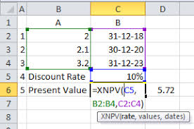 Check spelling or type a new query. Discounted Cash Flow Model Formula Example Interpretation Efm