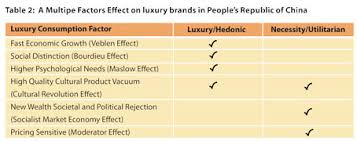 Modes of production describe how societies are structured by relationships of control between the people, industries, resources, and information — or, to put it simply, modes of production are like different social operating. Luxury Is A Necessity In People S Republic Of China Social Rejection Of New Wealth In The Socialist Market Economy The European Business Review