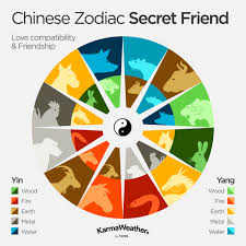 Chinese Zodiac Compatibility Love Compatibility Calculator
