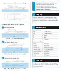 How many gallons of paint are needed to cover a wall that is 8 feet high and 100 feet long?best answer8' x 100' is 800 square feet. How Much Antifouling Paint International