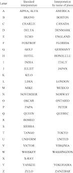 To help both language students and those who simply wish to learn a foreign language, linguists have developed the api, the international phonetic alphabet. Standard English Phonetic Alphabet Download Table