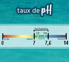 Ph Plus Piscine Augmentez Le Ph De L Eau Facilement