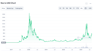 Then, the cryptocurrency reached a price per coin of 35.87 usdt. Wynje4 Xsnjw0m