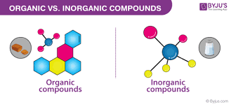 English, like any written language, has countless words that changing even one letter will spell an entirely different word. Difference Between Organic And Inorganic Compounds Key Differences