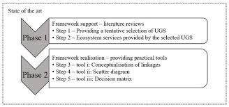Don't buy an ultrasonic pest repeller before reading this review. Sustainability August 1 2020 Browse Articles