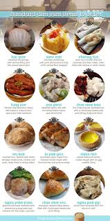 Singapore Top Lifestyle Chic Creative Blog Moonberry Royal China Dim Sum Recipes Dim Sum China Food