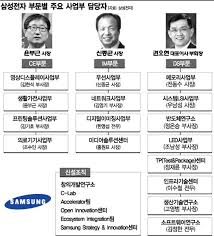 Samsung electronics co., ltd.)는 전자 제품을 생산하며 정보통신기술(ict)에 대한 개발을 진행하고 있는 대한민국의 기업이다. 2014 ì•„ì‹œì•„ ë¯¸ëž˜ê¸°ì—… í¬ëŸ¼