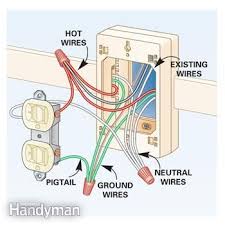Wiring Diagram At Box Home Tips Pinterest Diagram Box And Outlets
