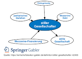 Gesellschaftsvertrag zwischen ab, im nachfolgenden geschäftsinhaber genannt, und xy, im nachfolgenden stiller gesellschafter genannt. Mitarbeiter Als Stiller Gesellschafter Mustervertrag Der Mustervertrag Ist Nur Ein Vorschlag Fur Eine Mogliche Regelung Fuyu Wallpaper