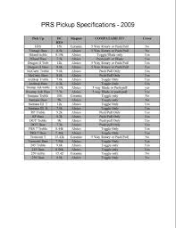 Prs Pickup Chart 2019