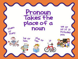 Pronouns Mrs Warner S 4th Grade Classroom Nouns And Pronouns Parts Of Speech Pronouns Lesson
