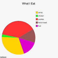 pie charts memes gifs imgflip