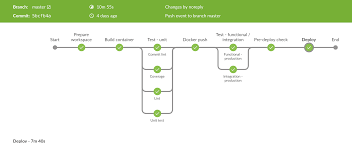 Jenkins Best Practices Practical Continuous Deployment In