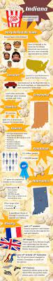 Although abraham lincoln was a resident of indiana for almost a quarter of his life, his autobiographies contain fewer than 800 words about his time there. Infographic On Indiana Facts Indiana Facts Indiana Indiana State