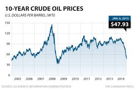 Is Warren Buffett Wrong About Oil Stocks Oilprice Com