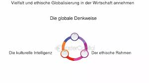 Kulturelle Inhalte verantwortungsvoll analysieren und bewerten