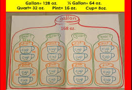 pin by elizabeth waters on 4th grade math math anchor