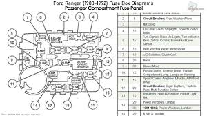 Electrical wiring diagrams with 2000 chevy s10 wiring diagram image size 1024 x 732 px and to view image details please click the image. 1991 Ford Ranger Fuse Box Diagram Wiring Diagram Database Seat