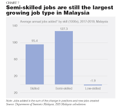 I'm going to attend my economics exam soon. Youth Unemployment In Malaysia The Region Isis