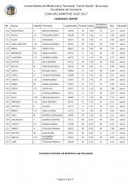 Rezultate Admitere Umf Carol Davila 2017 Iată Rezultatele La Admitere Medicină 2017 Bucuresti