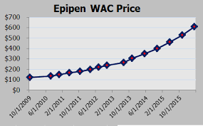 Epipen Pricing Debate Has Mylan Myl Investors On Edge