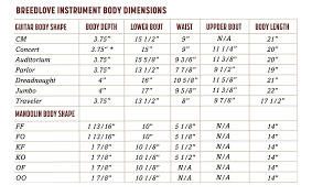 guitar sizes ultimate guitar