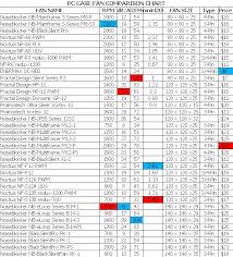 pc case fan comparison chart h ard forum