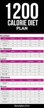 Heavenly Diet Plan Generator Detox Healthyweightlosssuccessstory 1200 Calorie Diet Plan 1200 Calories 1200 Calorie Diet