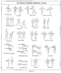 Water Aerobics Workout Chart Sport1stfuture Org