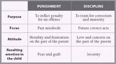 30 Best Discipline Charts Images Behaviour Chart Kids